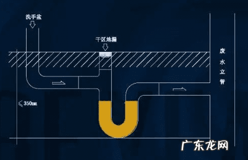 卫生间洗手盆摆放风水 入户花园装洗手盆好吗