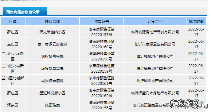 临沂泽辰华玺开发商怎么样 临沂城投玺悦风水怎么样