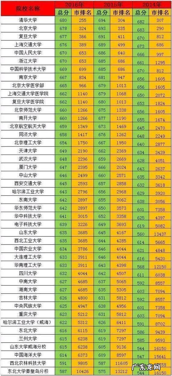 2017年高考成绩还能查得到吗 2017年高考成绩查询浙江