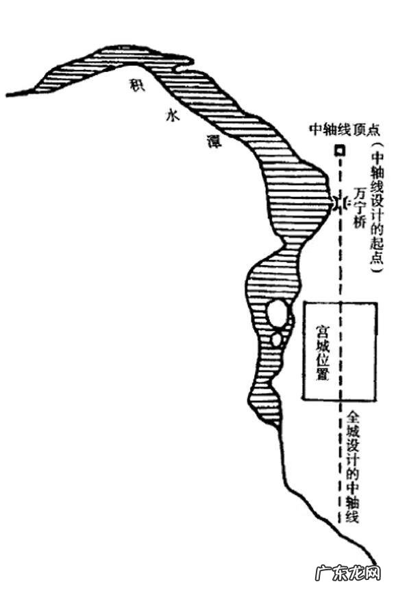 长春易经风水培训 长春易经风水培训儿童早教班