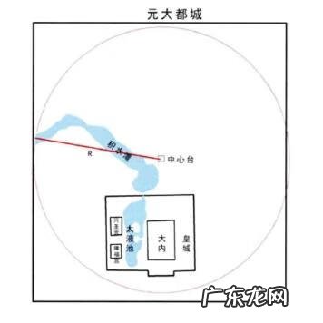 长春易经风水培训 长春易经风水培训儿童早教班