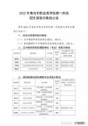 青岛大学学籍 青岛学籍号