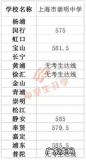 复旦附中嘉定分校 交大附中嘉定分校排名