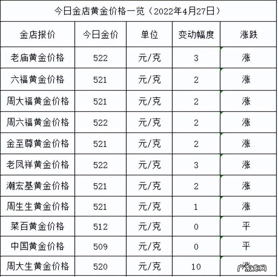首饰黄金多少钱一克 黄金饰品价格今天多少一克呢