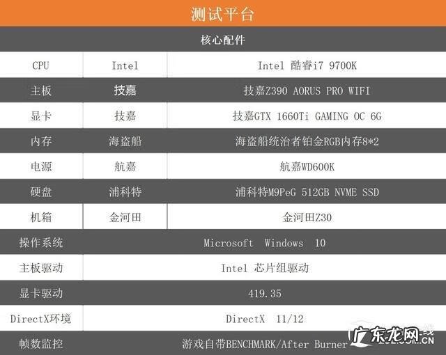 nce7580 nc4400主板