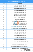 中国十大火锅种类 中国火锅排名