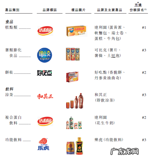 达利园是中国的品牌吗 达利园是哪个国家的?