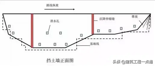 挡土墙怎么做 怎么做风水挡墙墙