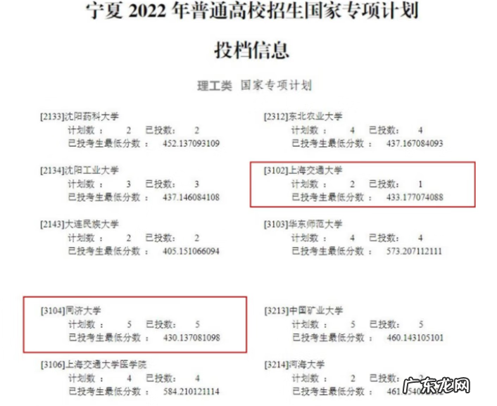 复旦三一入围分数线2022 复旦大学近三年的录取分数线