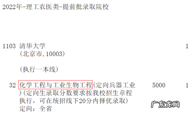 复旦三一入围分数线2022 复旦大学近三年的录取分数线