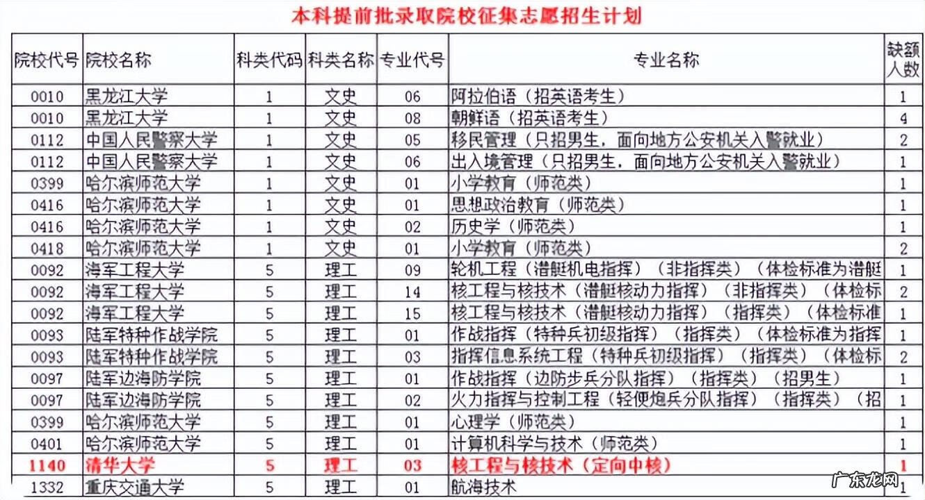 复旦三一入围分数线2022 复旦大学近三年的录取分数线
