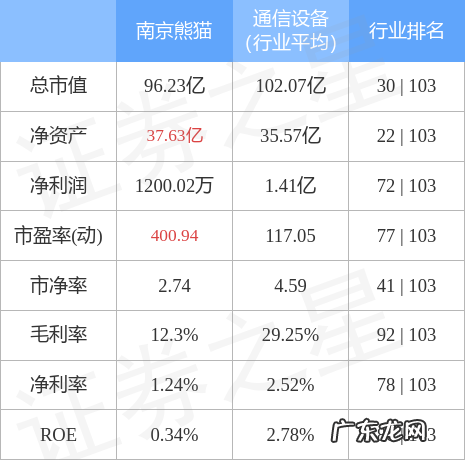 股票600775