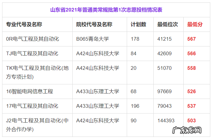 华北电力大学是985吗 华东电力大学是985吗