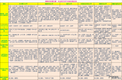 湖南的一本学校有哪几所 湖南一本大学有哪几所