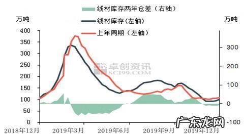 线材价格最新行情走势图 线材行情分析