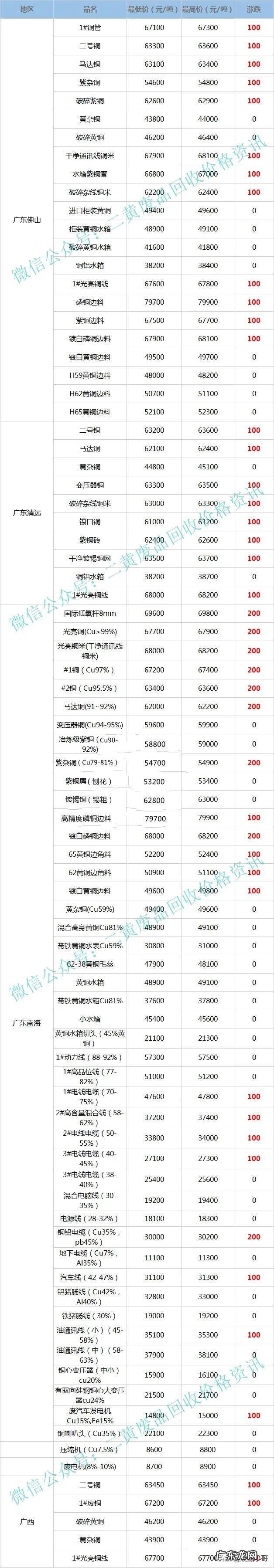 黄铜回收价格今日价 黄铜回收价格