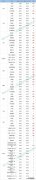 黄铜回收价格今日价 黄铜回收价格