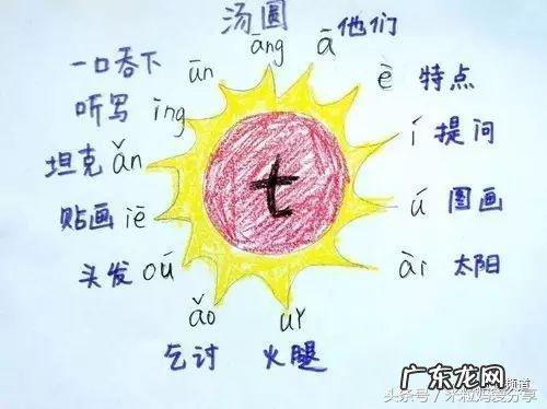 哎呀拼音 唉拼音