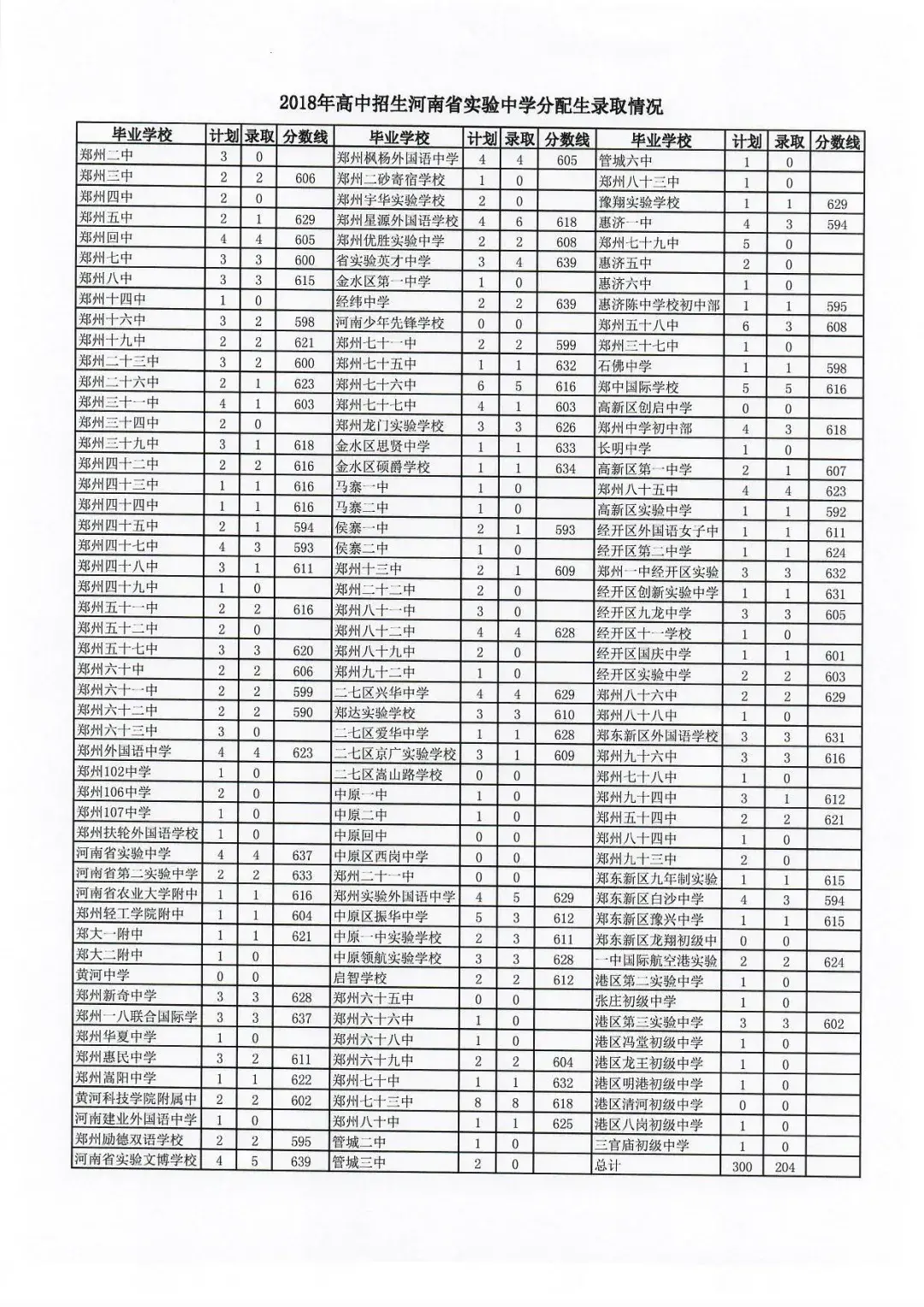 2020河南省中招考生服务平台官网 河南省中招考生服务平台官网登录2020