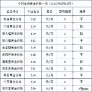 目前市场黄金价格多少钱一克