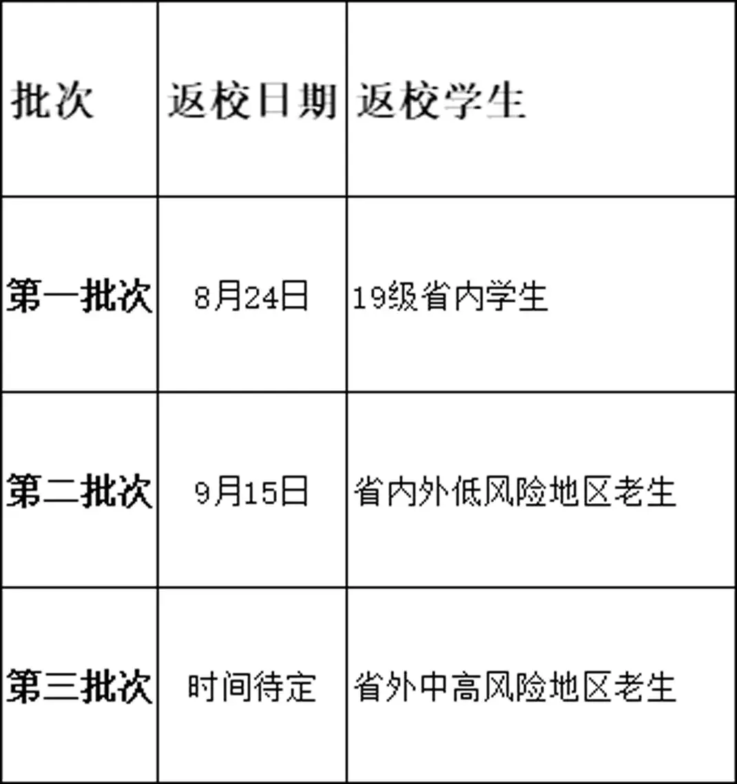 西昌学院教务系统网 西昌学院教务管理系统