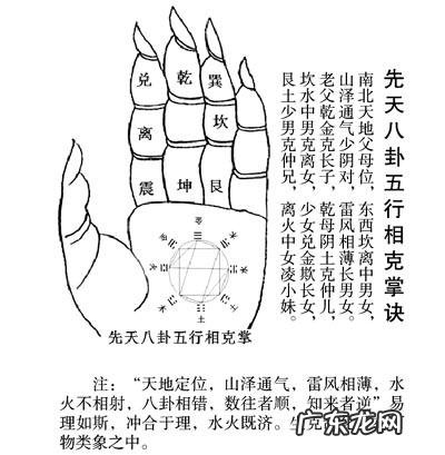 五行大卦先后天 陈益峰风水案例