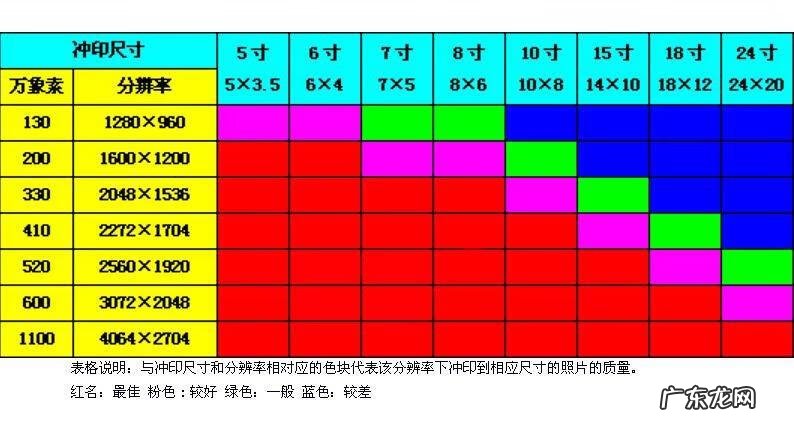 5寸照片和a4纸比较图 5寸照片是多少厘米的
