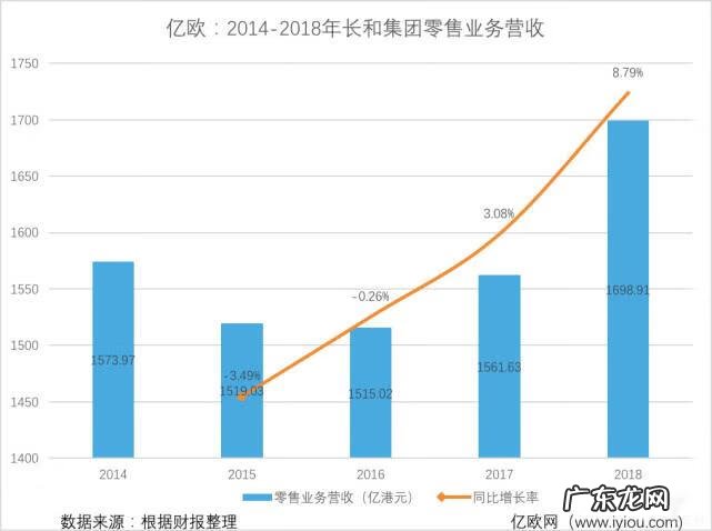 和屈臣氏差不多的店 屈臣氏杭州门店