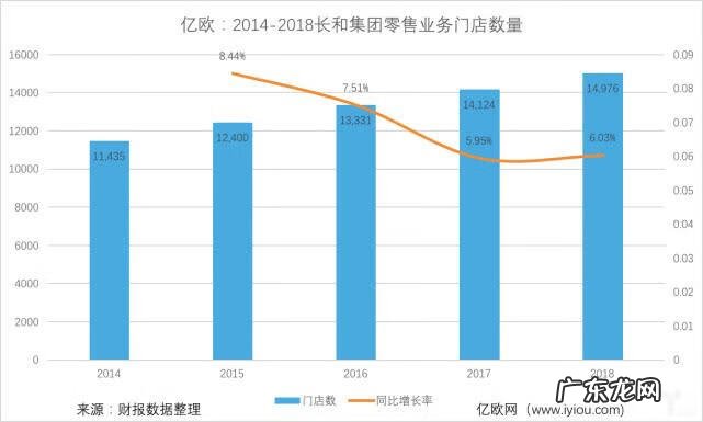 和屈臣氏差不多的店 屈臣氏杭州门店