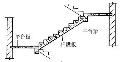 楼梯16步的风水 楼梯13步14级风水