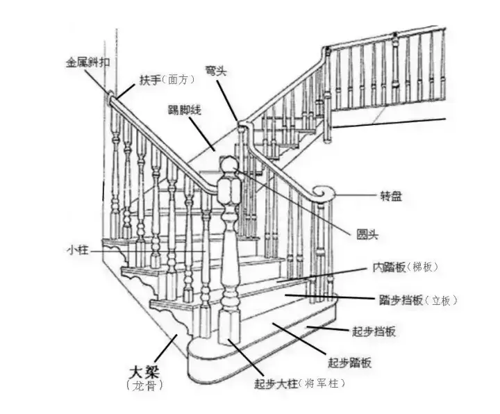 楼梯16步的风水 楼梯13步14级风水