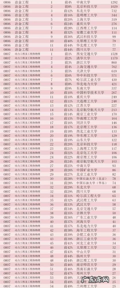 中国大学排名查询 中国大学专业排名前十