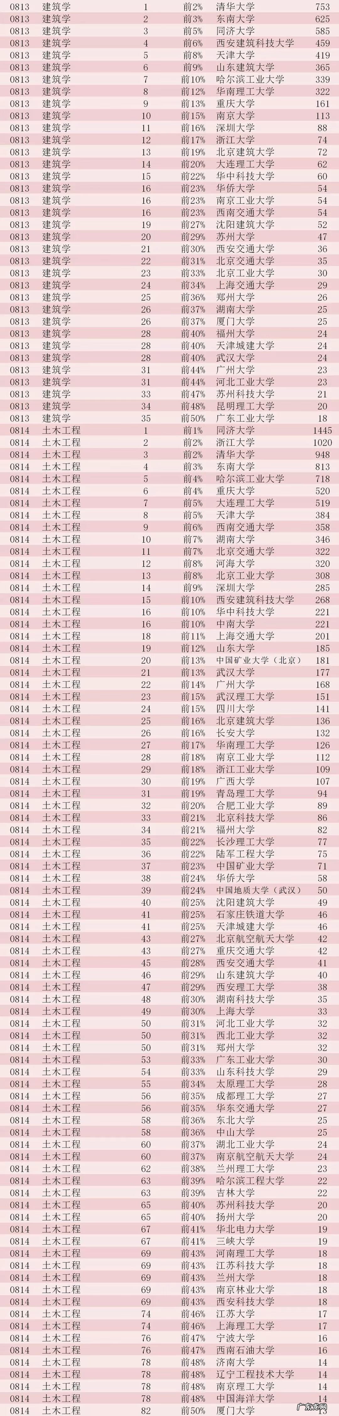中国大学排名查询 中国大学专业排名前十