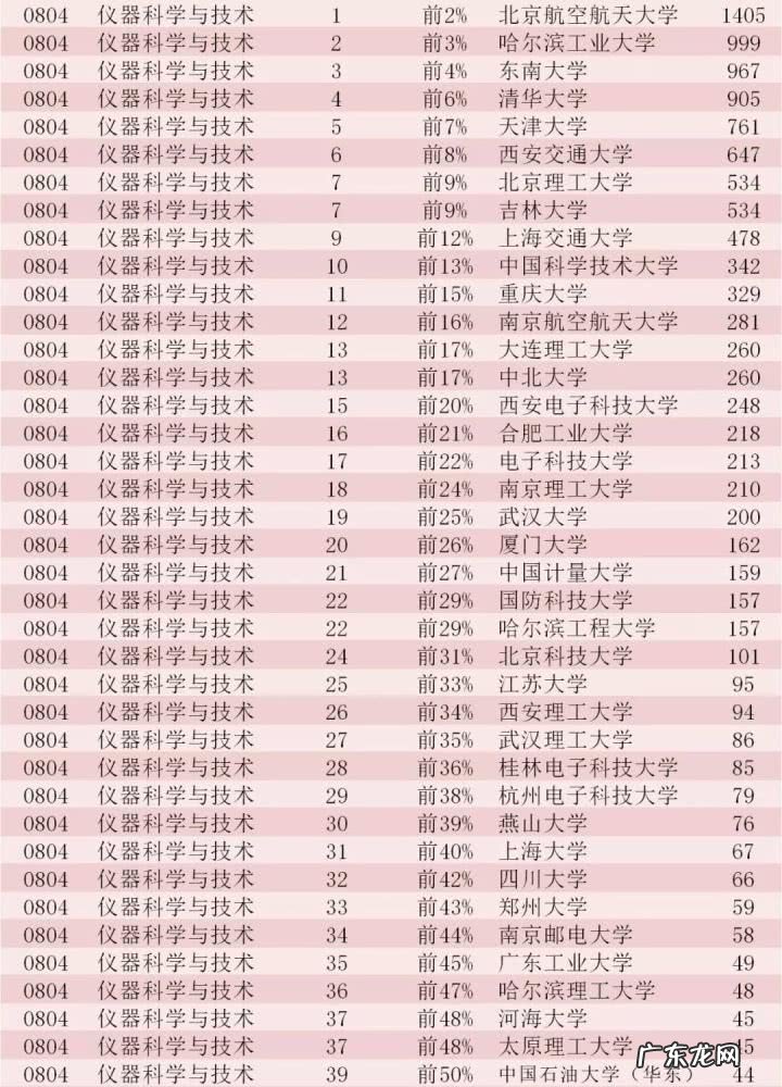 中国大学排名查询 中国大学专业排名前十