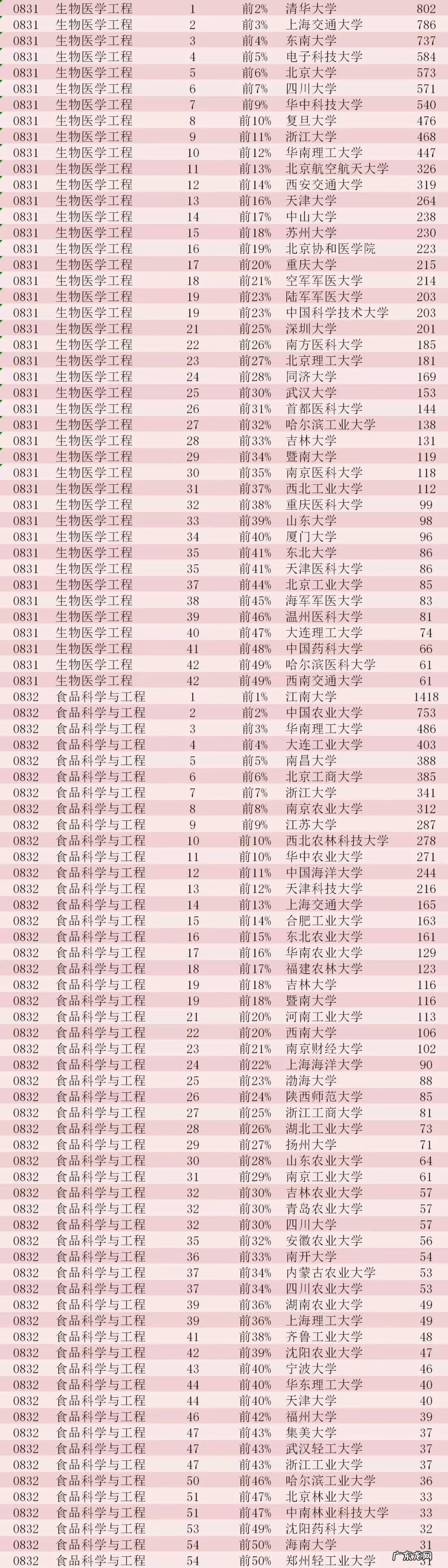 中国大学排名查询 中国大学专业排名前十