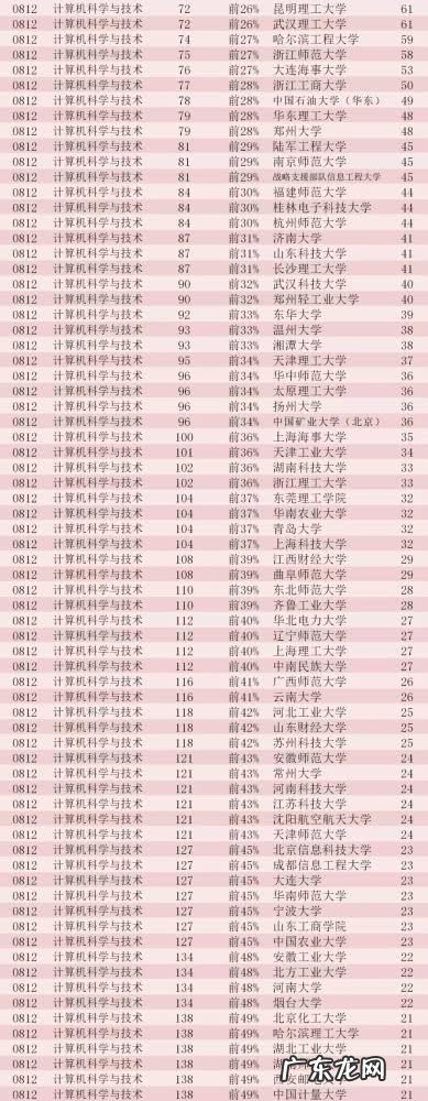 中国大学排名查询 中国大学专业排名前十