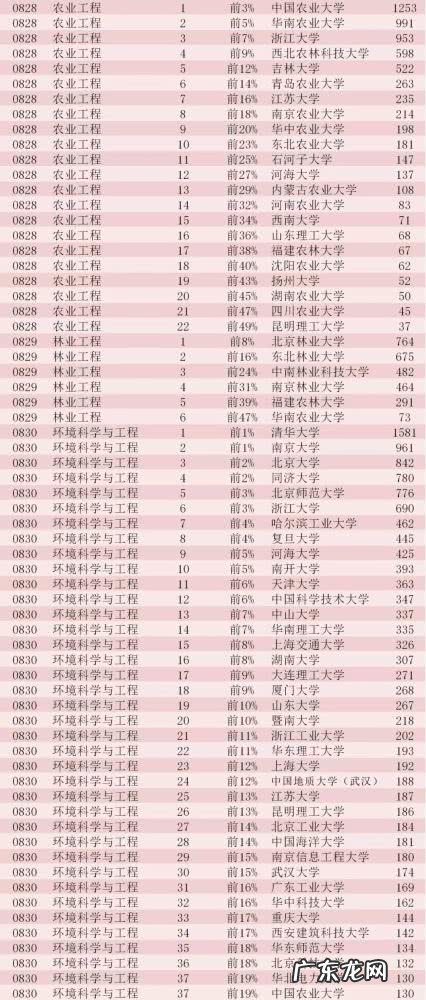 中国大学排名查询 中国大学专业排名前十