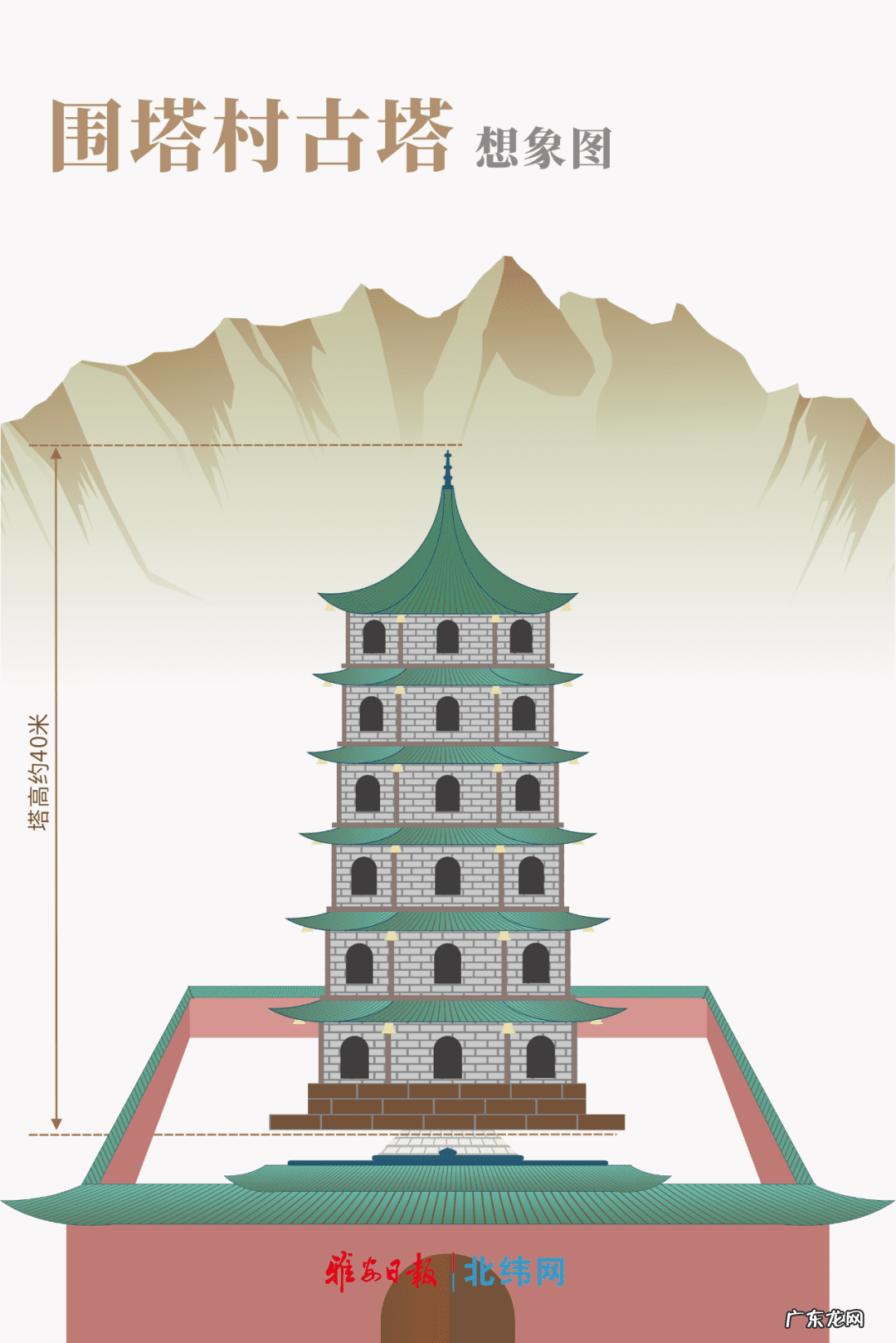 落水洞示意图 落水洞风水图片大全