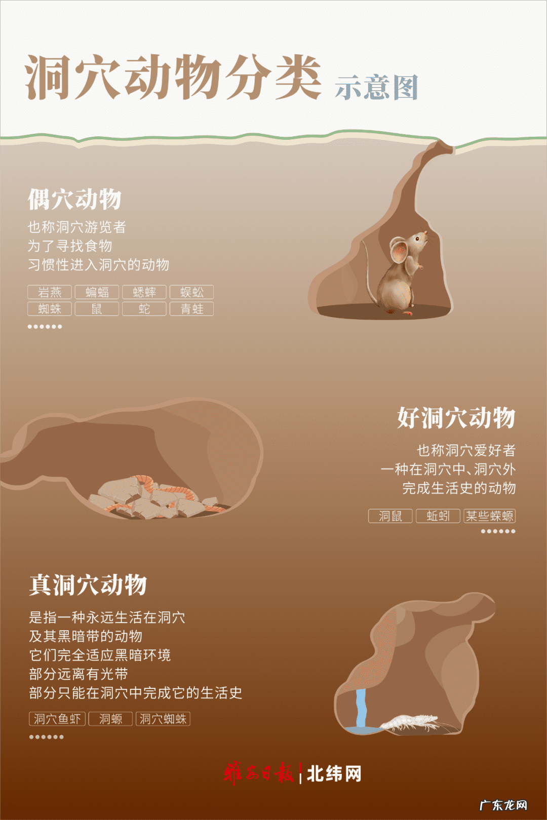 落水洞示意图 落水洞风水图片大全