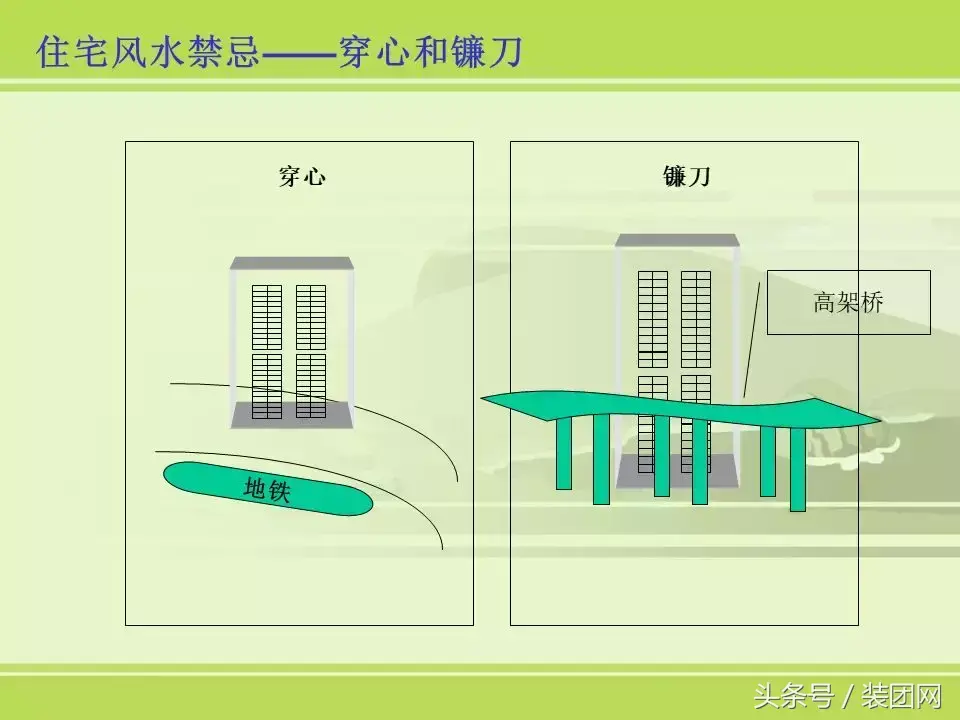 风水基础知识新人必读 风水的基础知识内容