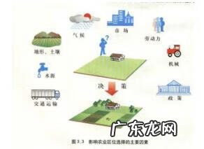 季风水田农业主要分布在 季风水田的区位因素