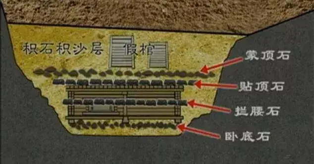 用石棺会不会影响风水 棺材下面有点石的风水好不好呢