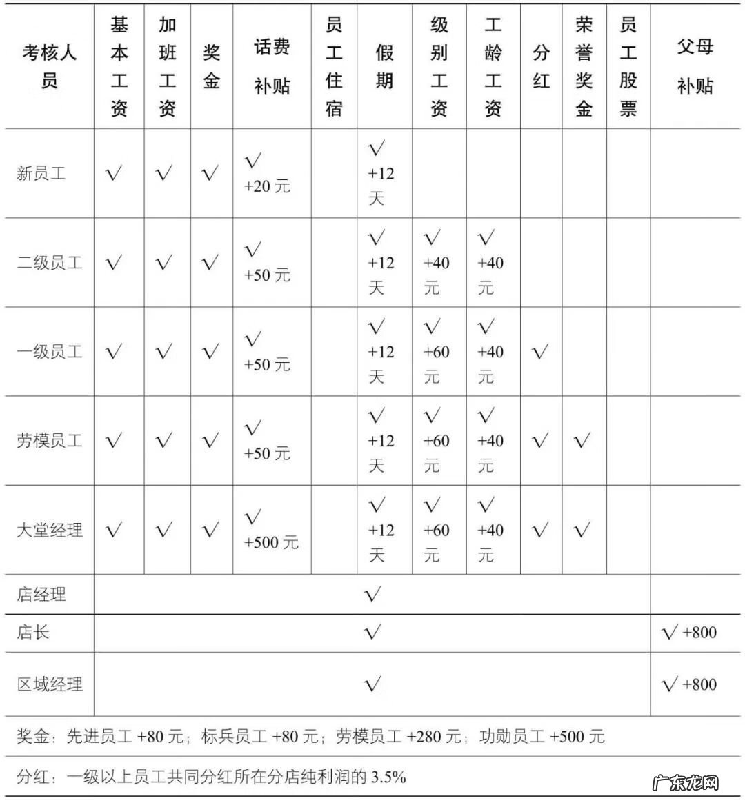 一分二分五分钱的价值