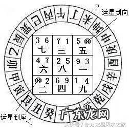 办公室风水讲究 玄室风水视平