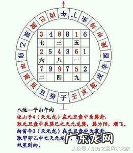 办公室风水讲究 玄室风水视平