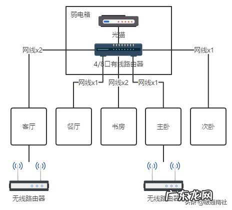 门上走网线风水影响风水吗