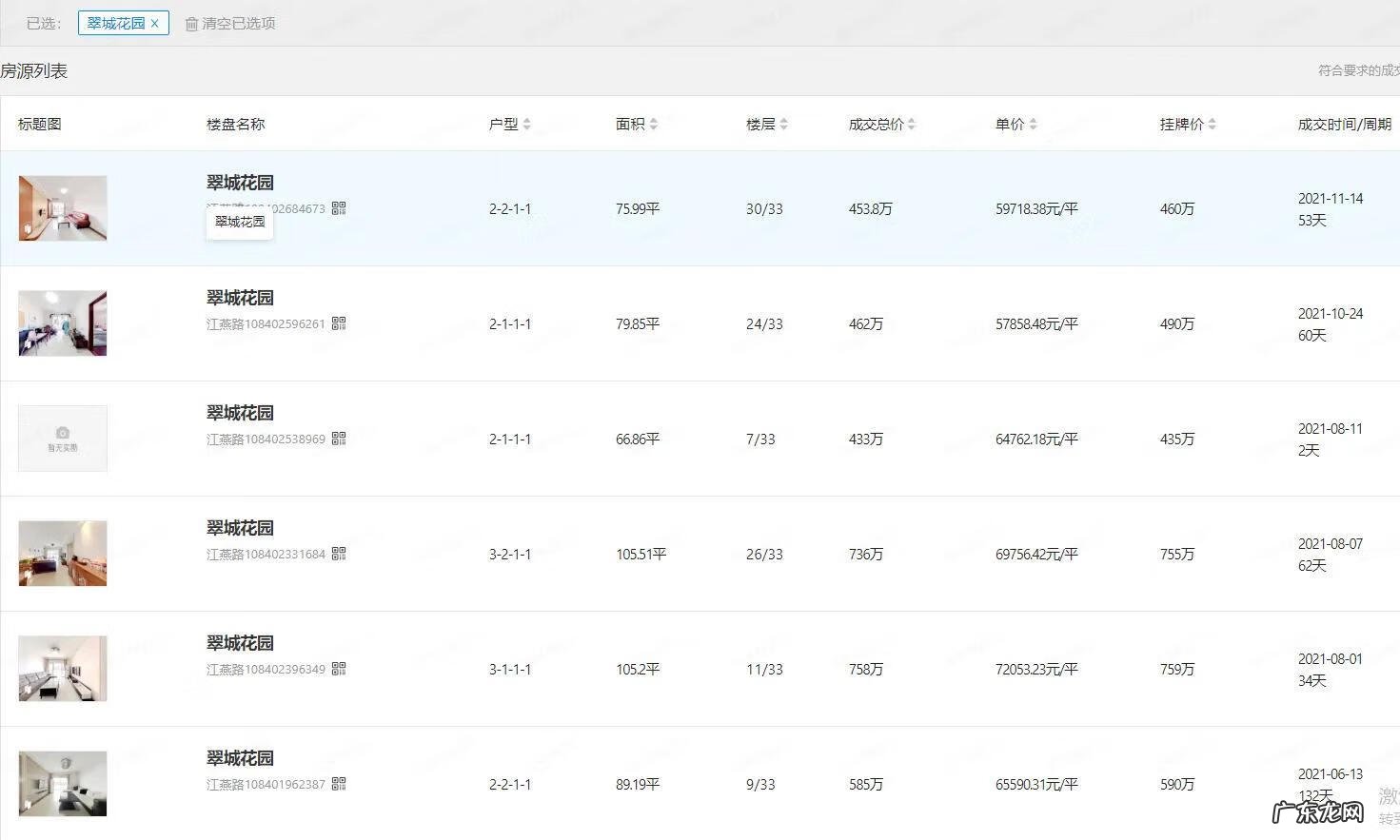 广州翠城花园发生了什么事 广州翠城花园风水如何