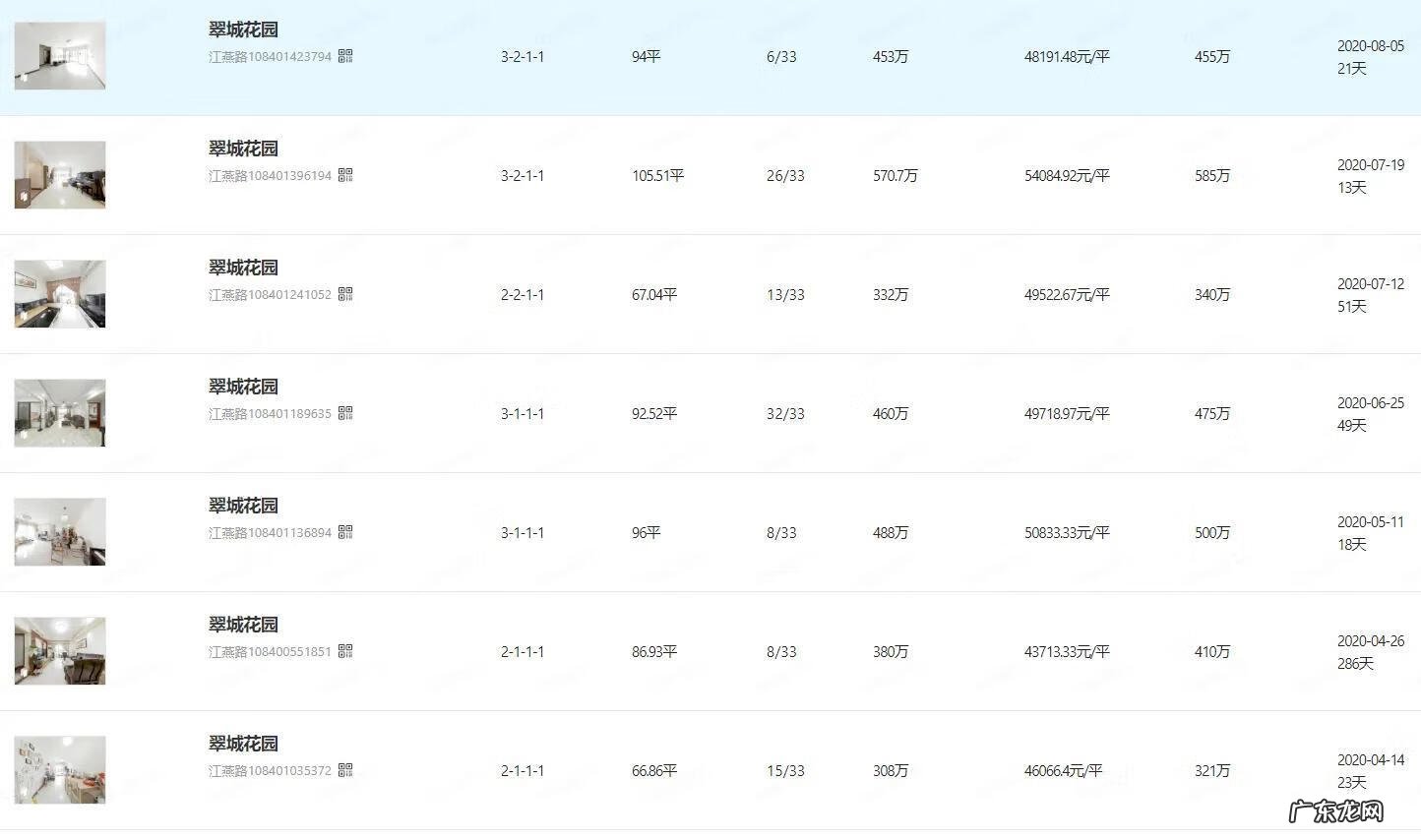 广州翠城花园发生了什么事 广州翠城花园风水如何