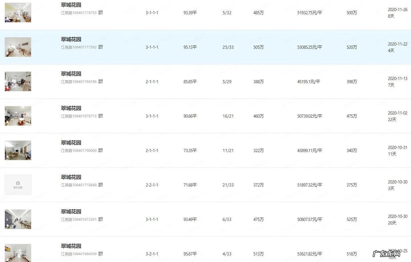 广州翠城花园发生了什么事 广州翠城花园风水如何