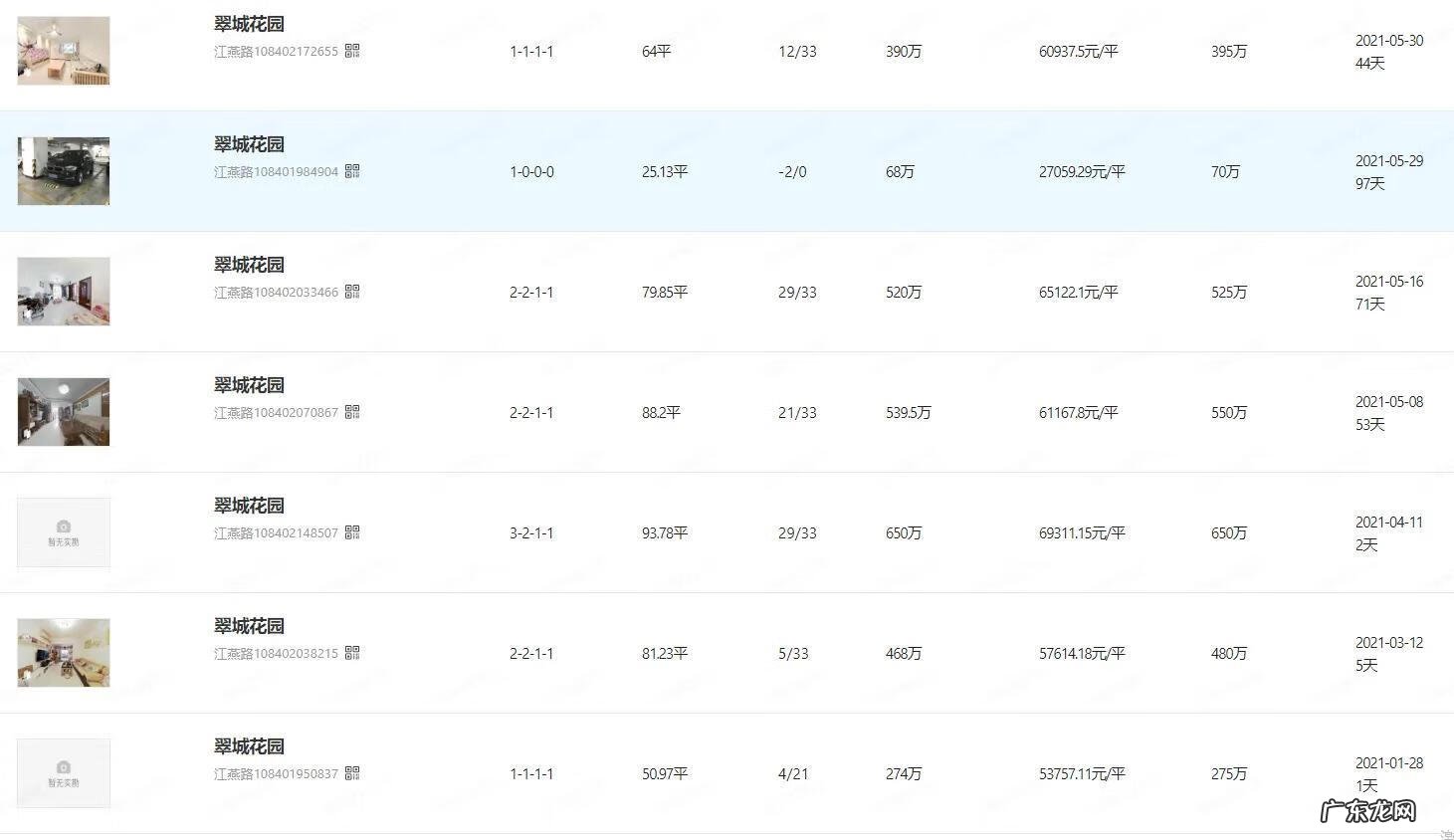 广州翠城花园发生了什么事 广州翠城花园风水如何
